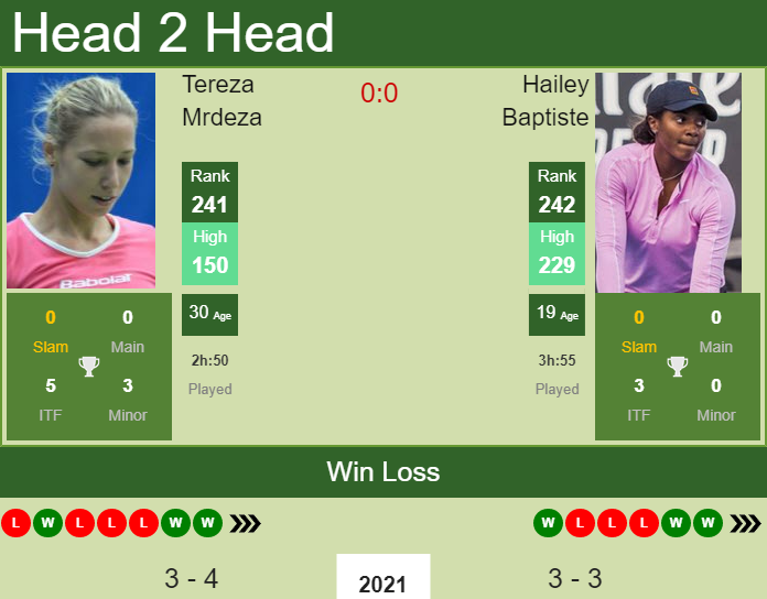 Prediction and head to head Tereza Mrdeza vs. Hailey Baptiste