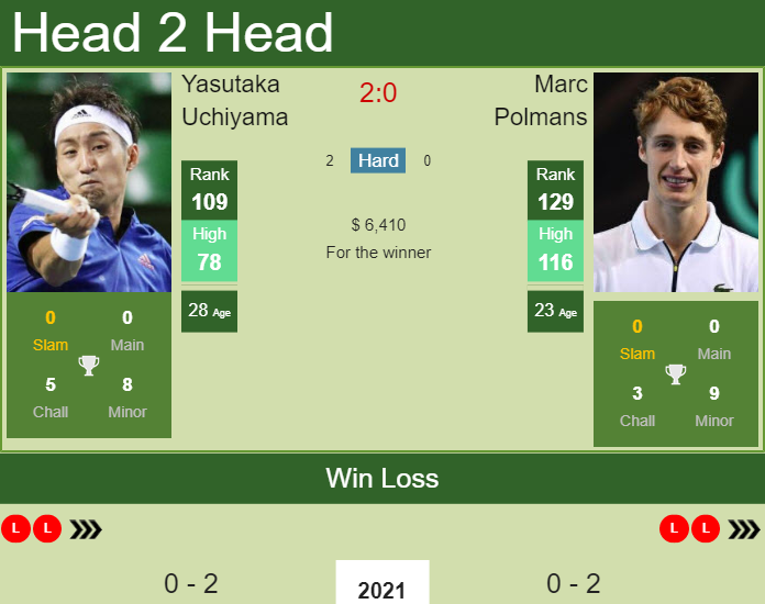 Marc Polmans vs. Yasutaka Uchiyama Singapore Tennis Open 