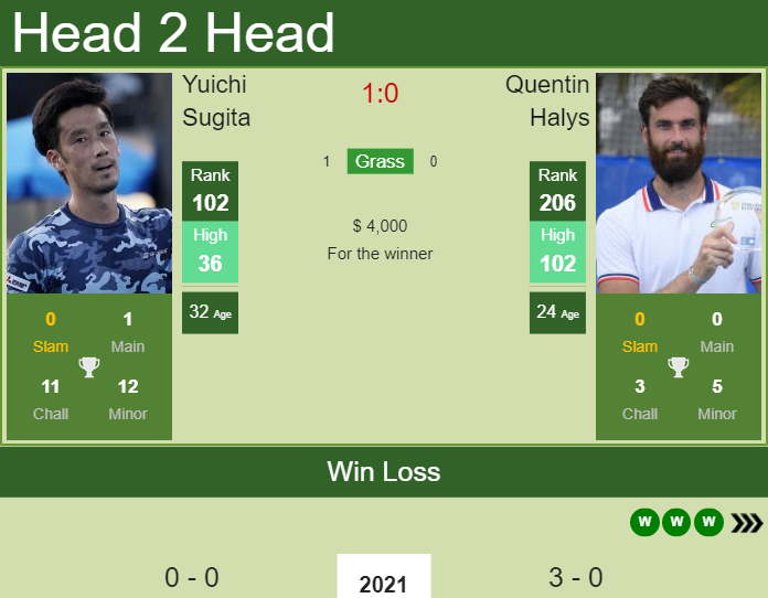 Prediction and head to head Yuichi Sugita vs. Quentin Halys