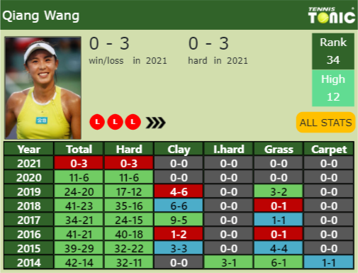 Qiang Wang Point Table info