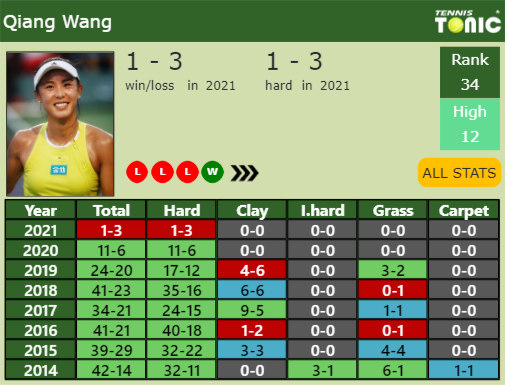 Qiang Wang Point Table info