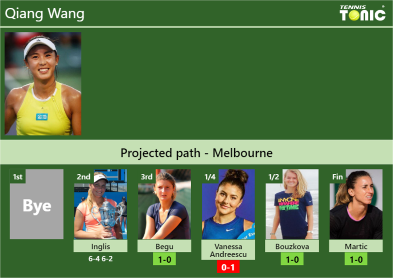 Qiang Wang Stats Info Otdcoujilh Qiang Wang Stats info