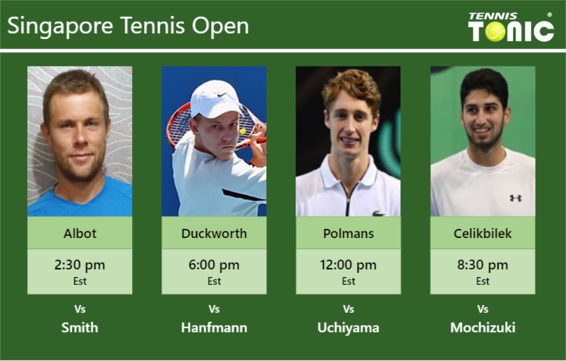 Radu Albot-James Duckworth-Marc Polmans-Altug Celikbilek Stats info