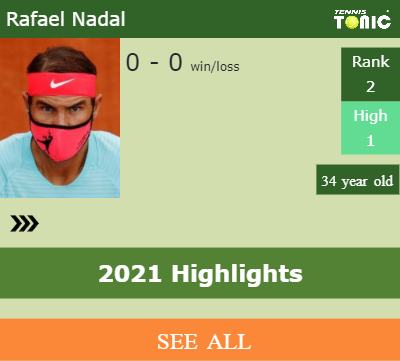 Rafael Nadal Stats info
