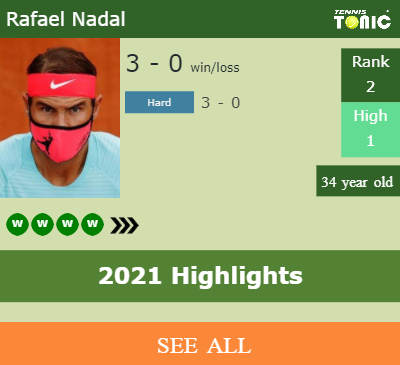 Rafael Nadal Stats info