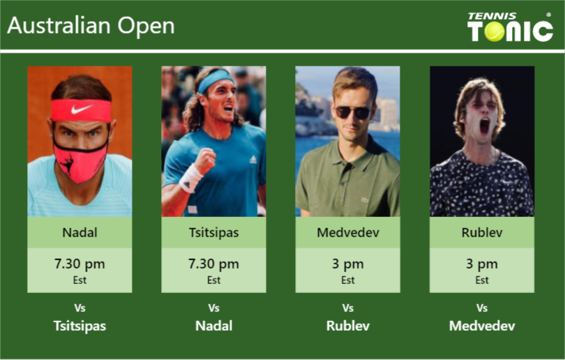 Rafael Nadal-Stefanos Tsitsipas-Daniil Medvedev-Andrey Rublev Stats info
