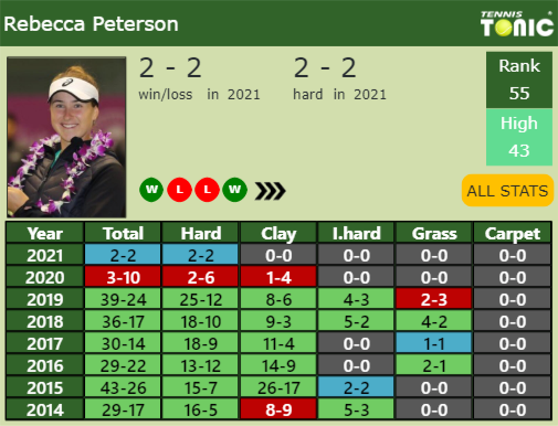 Rebecca Peterson Point Table info
