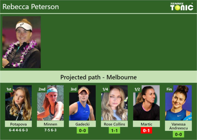 Rebecca Peterson Stats Info Wf6ijzv1r2 Rebecca Peterson Stats info