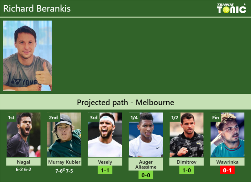 [UPDATED R3]. Prediction, H2H Of Richard Berankis's Draw Vs Vesely ...