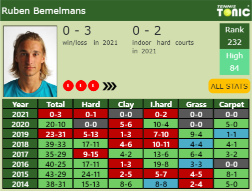 Ruben Bemelmans Point Table info