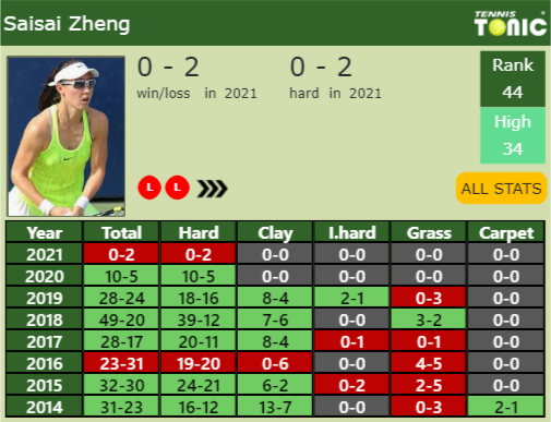 Saisai Zheng Point Table info