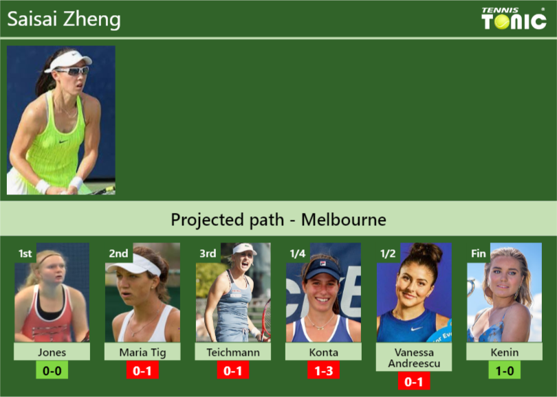 Saisai Zheng Stats Info O1pd7chny1 Saisai Zheng Stats info