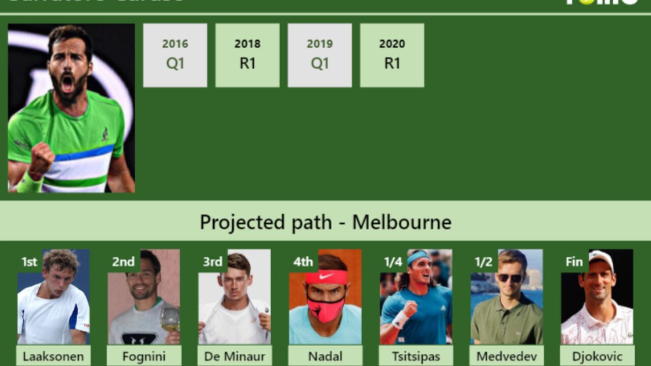 UPDATED R2 . Prediction H2H of Salvatore Caruso s draw vs Fognini