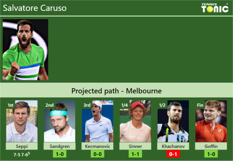 UPDATED R2 . Prediction H2H of Salvatore Caruso s draw vs