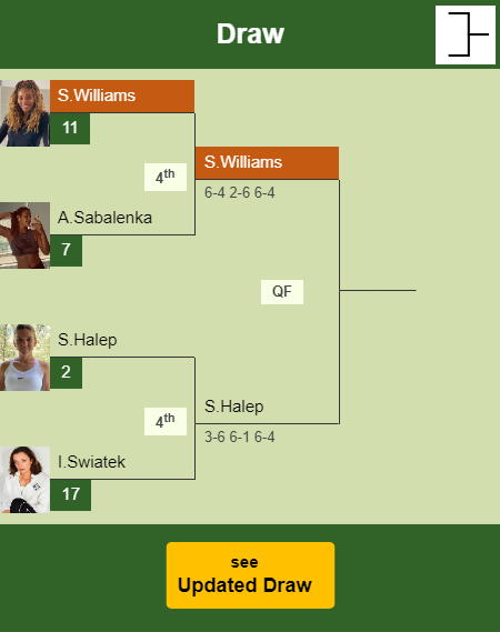 Serena Williams Draw info