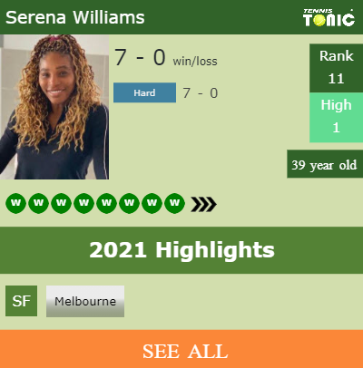 Serena Williams Stats info