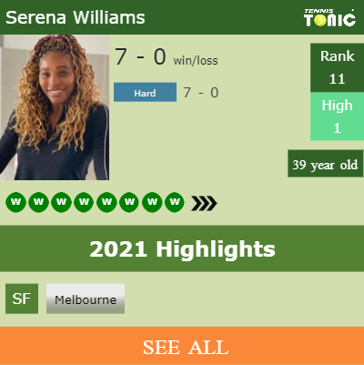 Serena Williams Stats info