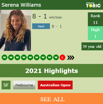 Serena Williams Stats info