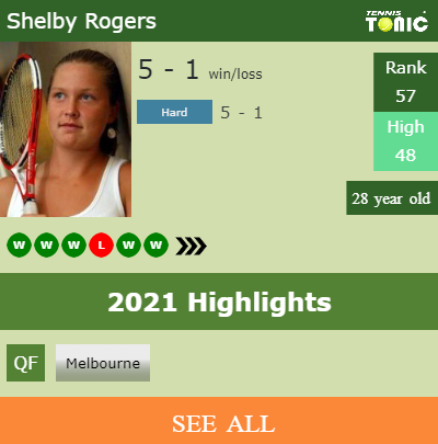 LIVE RANKINGS. Golubic betters her ranking right before playing Watson in  Nottingham - Tennis Tonic - News, Predictions, H2H, Live Scores, stats