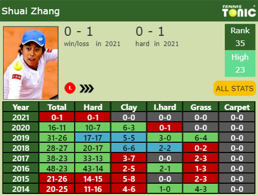 Shuai Zhang Point Table info