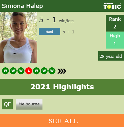 Simona Halep Stats info