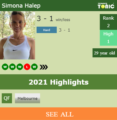 Simona Halep Stats info