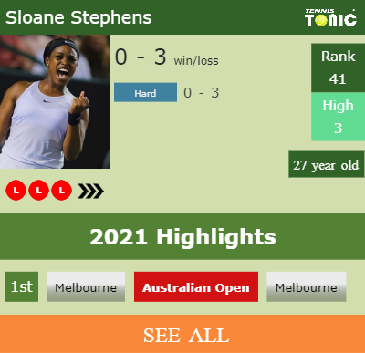 Sloane Stephens Stats info