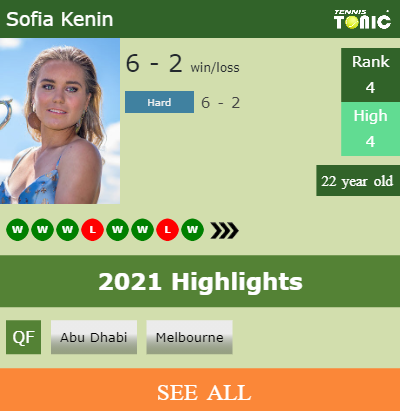 Sofia Kenin Stats info