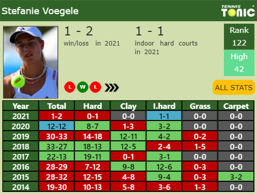 Stefanie Voegele Point Table info