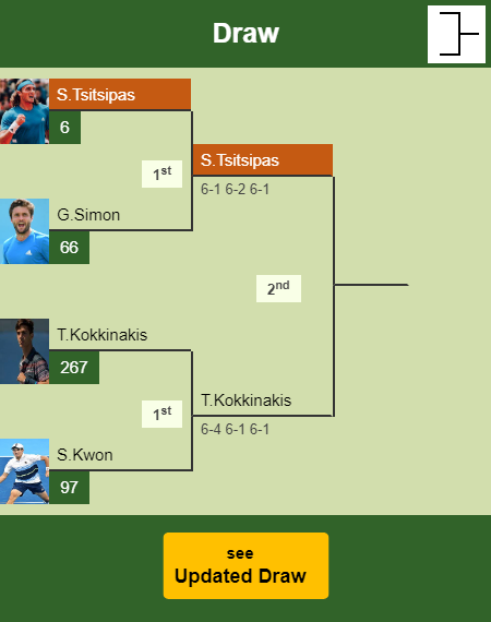 Stefanos Tsitsipas Draw info