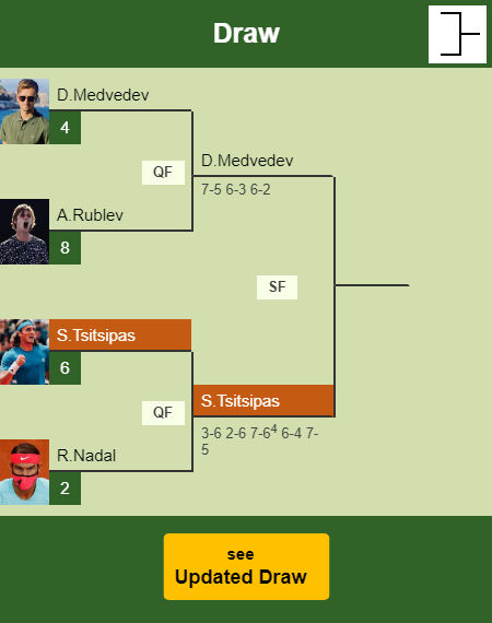 Stefanos Tsitsipas Draw info