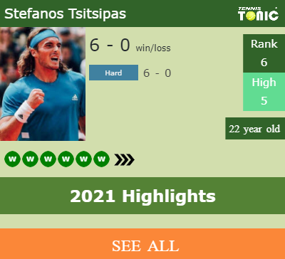 Stefanos Tsitsipas Stats info