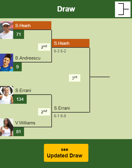 Su-Wei Hsieh Draw info