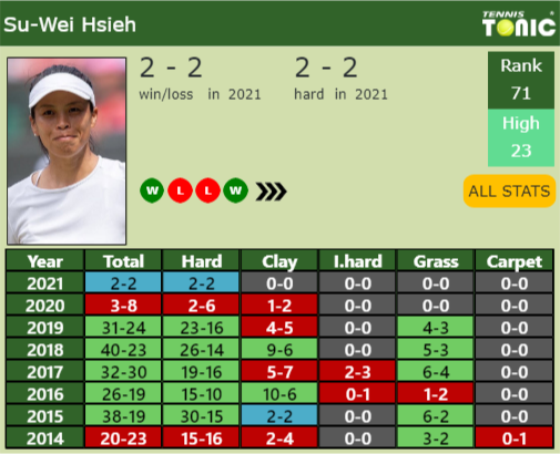 Su-Wei Hsieh Point Table info