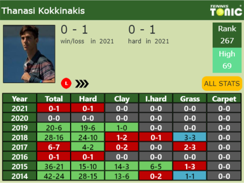 Thanasi Kokkinakis Point Table info