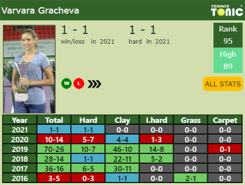 Varvara Gracheva Point Table info