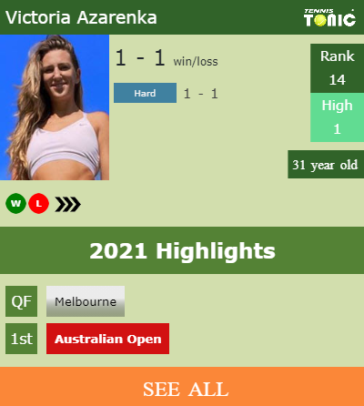 Victoria Azarenka Stats info