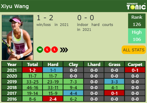 Xiyu Wang Point Table info