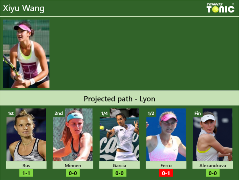 Xiyu Wang Stats info