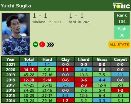 Yuichi Sugita Point Table info