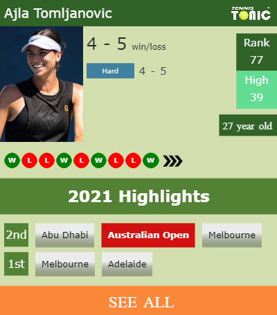 Ajla Tomljanovic Stats info