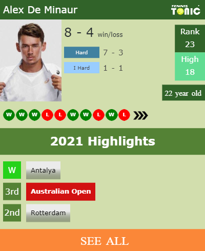Alex De Minaur Stats info