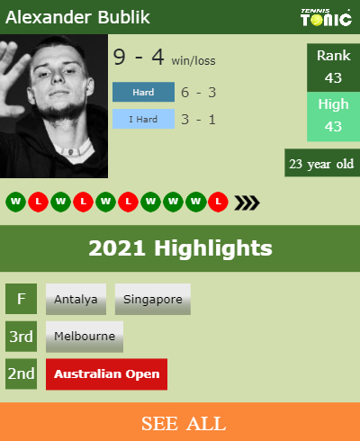 Alexander Bublik Stats info