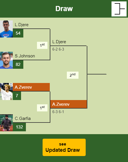 Alexander Zverev Draw info