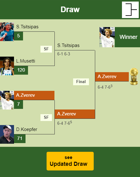 Alexander Zverev Draw info