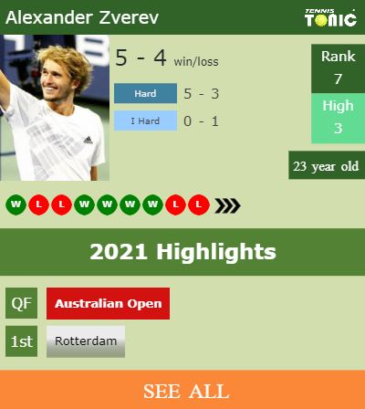 Alexander Zverev Stats info