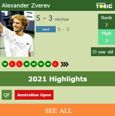 Alexander Zverev Stats info