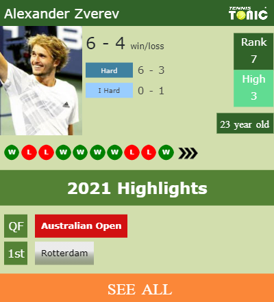 Alexander Zverev Stats info