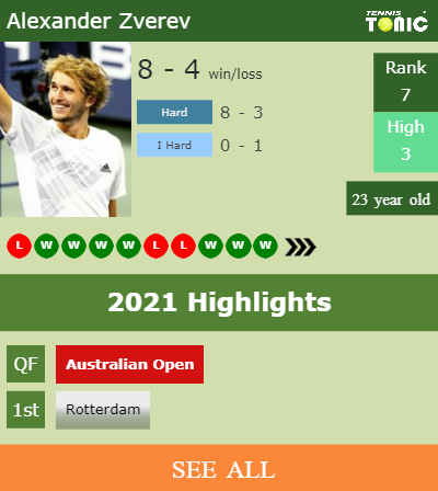 Alexander Zverev Stats info