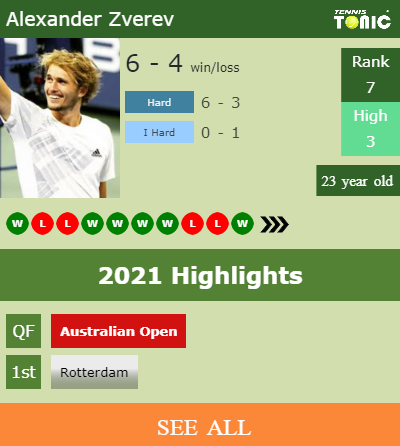 Alexander Zverev Stats info